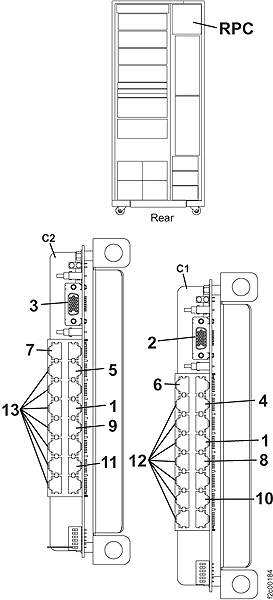Cables for RPC cards