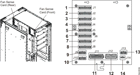 Cables on the fan sense cards