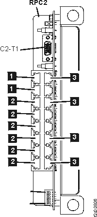 Unused connectors on RPC card