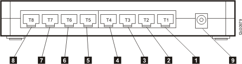 8-port Ethernet cable locations (1 through 9)