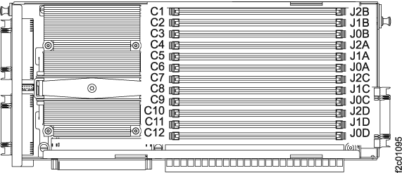 CEC memory DIMM card locations