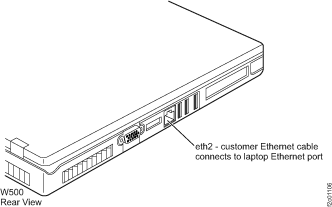 Customer eth2 Ethernet connector on laptop (rear view)