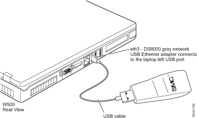 Ethernet connectors eth3 for laptop management console server (rear view)