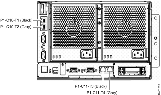 CEC Ethernet ports (right rear of CEC)