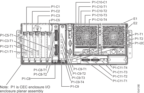 Location codes for the CEC enclosure (rear view)