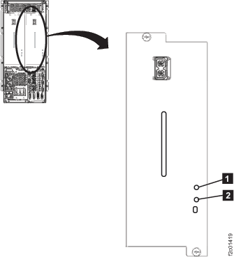 LEDs on the 208VDC power module