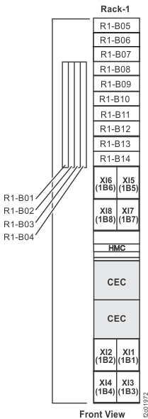 Front view of Rack 1 storage enclosure (30 SSD slots) and I/O enclosure location codes for DS8870 all flash
