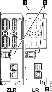 Model 951, Model 961 "Identify" indicators (LEDs) for local remote and zSeries local remote switch cards