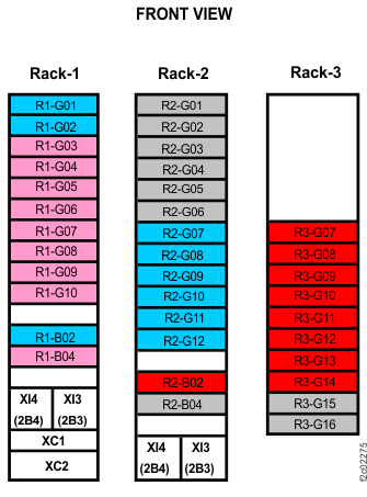 Rack 1-3 storage enclosure and I/O enclosure location codes (Models 980, 98B) (front view)