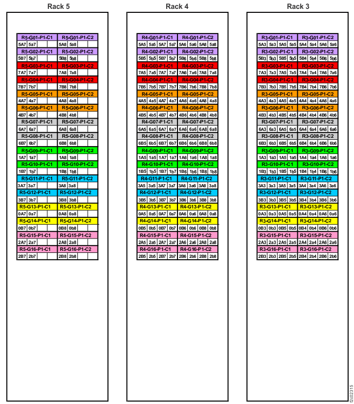 Point-to-point cabling diagram for the FC-AL cables (three-phase Models 981, 98E, rear view, racks 3, 4, 5)