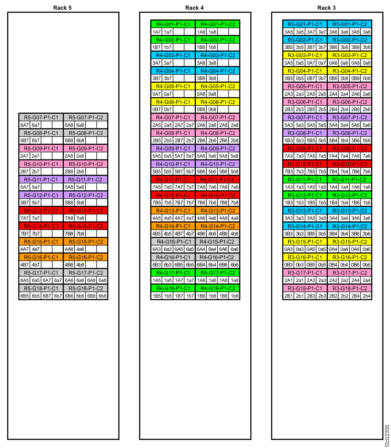 Point-to-point cabling diagram for the FC-AL cables (Models 985, 85E, single-phase power, rear view, racks 3, 4, 5)