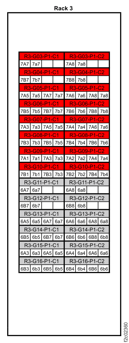 Point-to-point cabling diagram for the FC-AL cables (Models 984, 84E, rack 3)