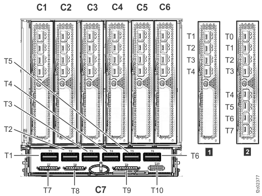 I/O enclosure locations (rear) (models 98x)
