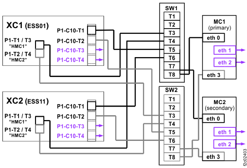 Ethernet cables (Models 980, 981, 984, 985, and 986)