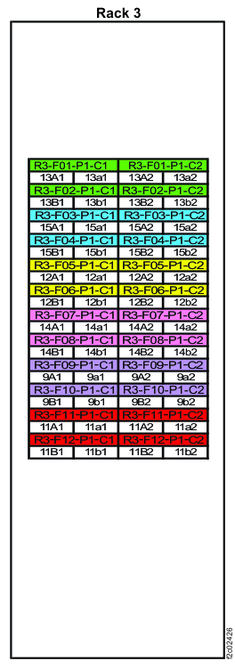 Point-to-point cabling diagram for storage enclosure Flash PCIe / SAS cables (Models 988, 88E, rear view, rack 3)