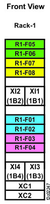 Rack 1 storage enclosure and I/O enclosure location codes (Model 984 all-flash) (front view)