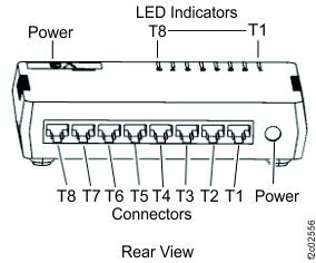 Ethernet switch, rear (Model 983)