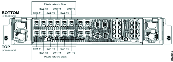 Management enclosure Ethernet cables, top view