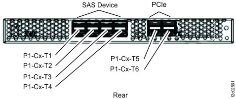 Location codes, I/O enclosure (2U) adapter (PCIe, SAS device)
