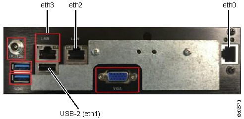 Management console locations (Model 983)
