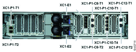 CEC enclosure location codes (rear view) (Models 983)