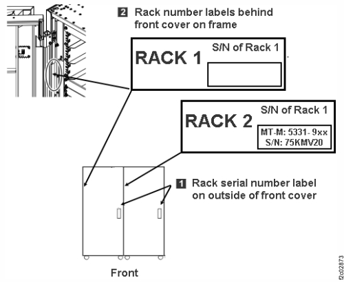Rack serial number and rack number labels (Models 98x)