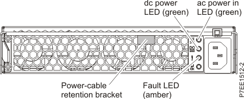 Rear view of the power supply
