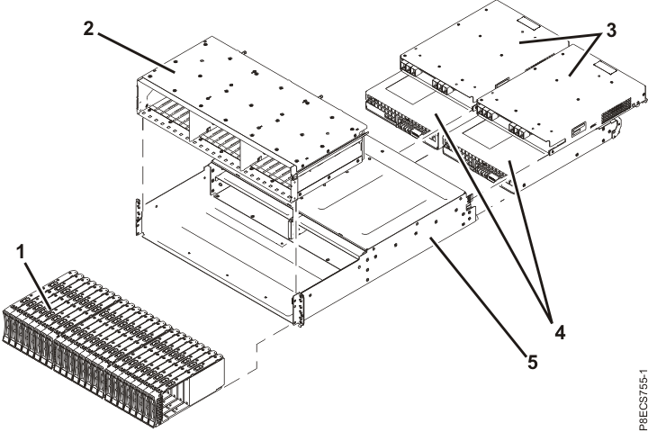Storage enclosure parts, assembly view (SAS flash enclosure, 24 drive slots)