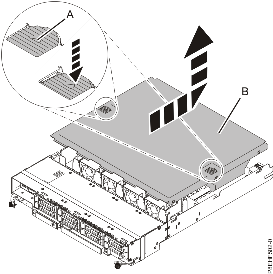 Removing the RAID assembly cover