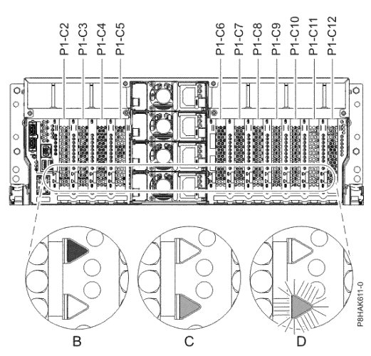 CEC enclosure PCIe adapter slot locations and LEDs (rear view) (model 981)