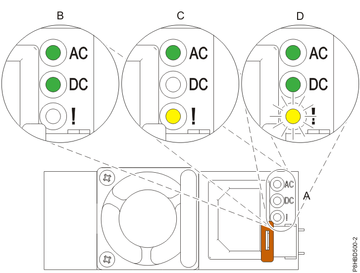 LEDs for a working and failed power supply